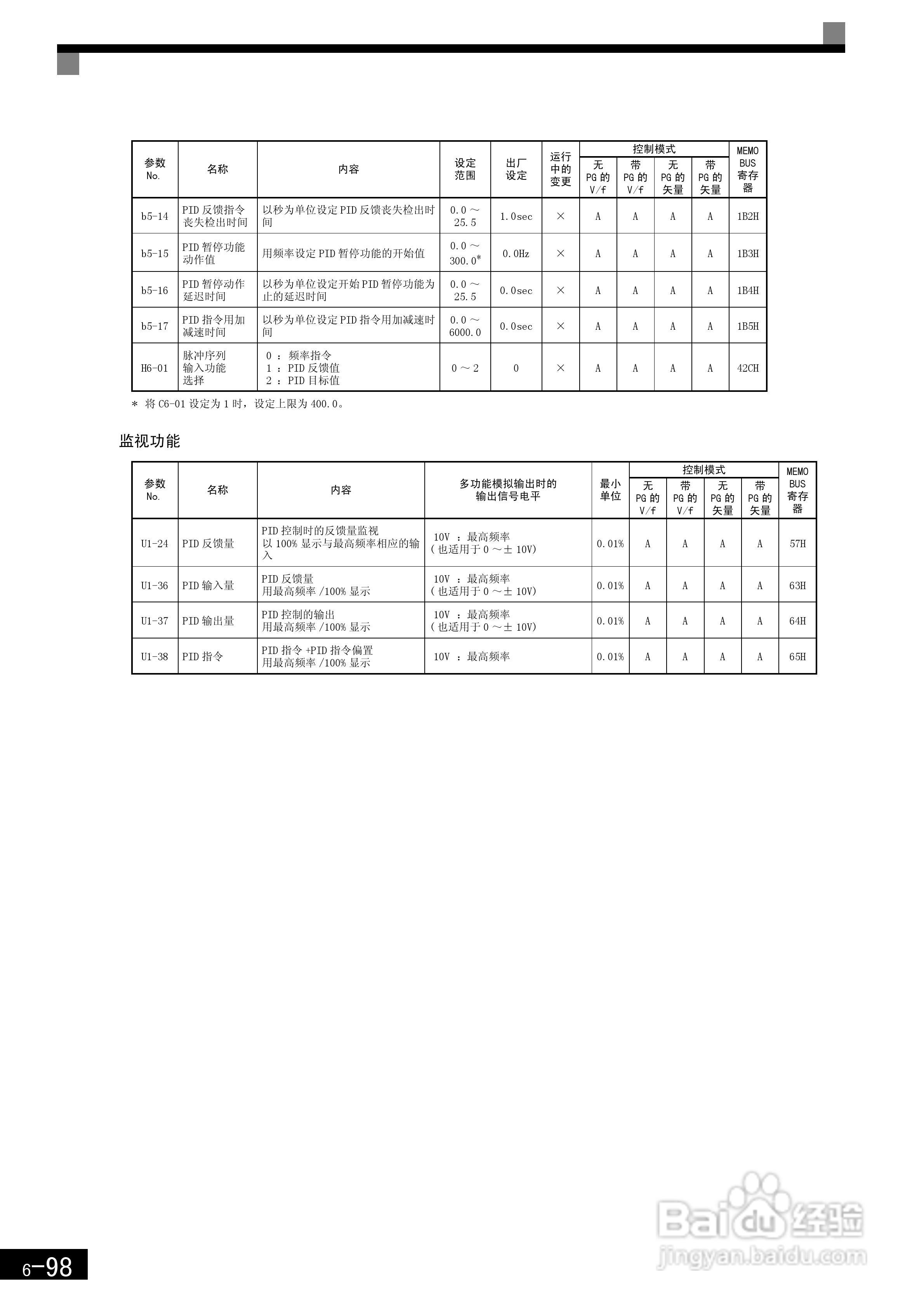 安川CIMR-F7B4300变频器使用说明书:[29]
