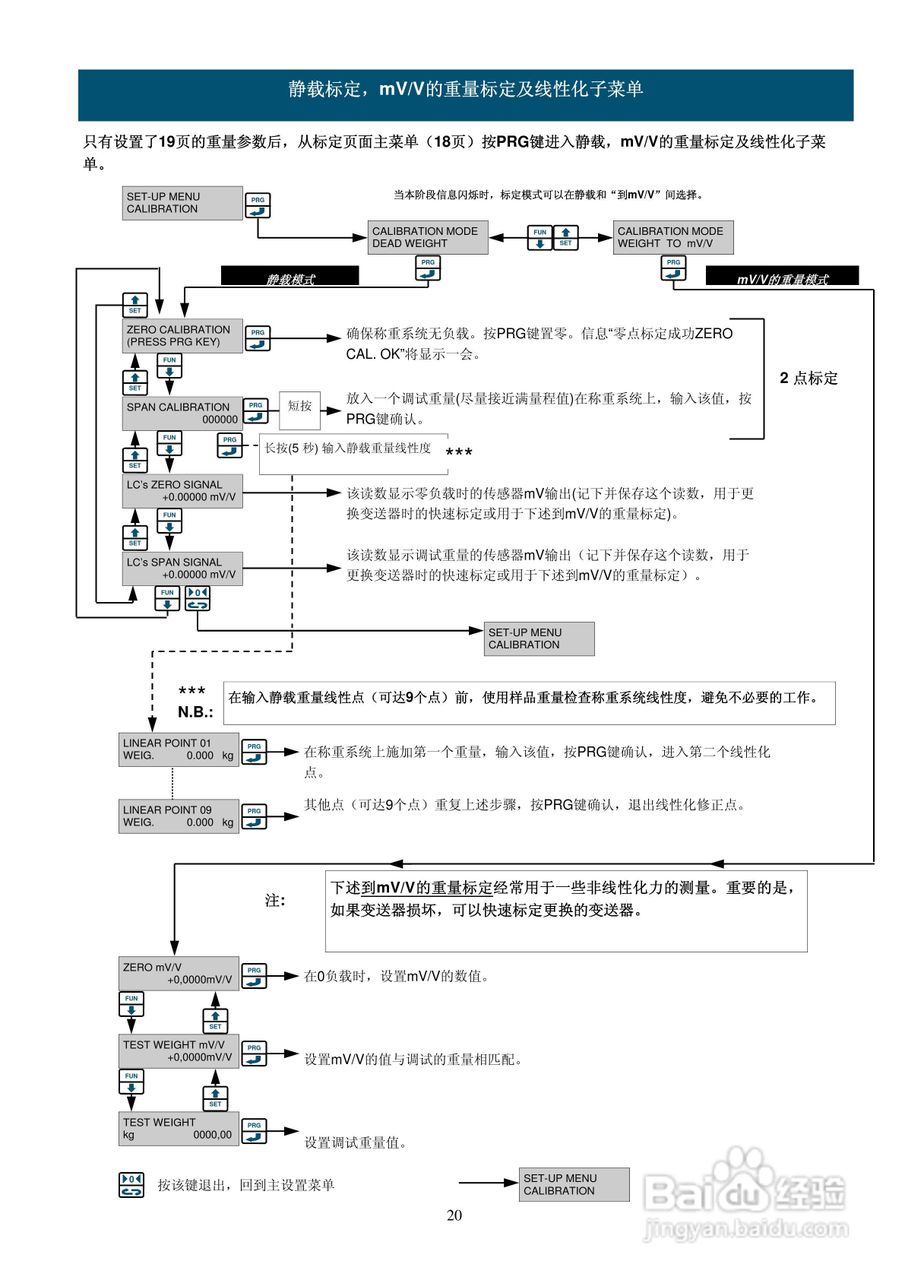 UWT600称重变送器说明书:[2]