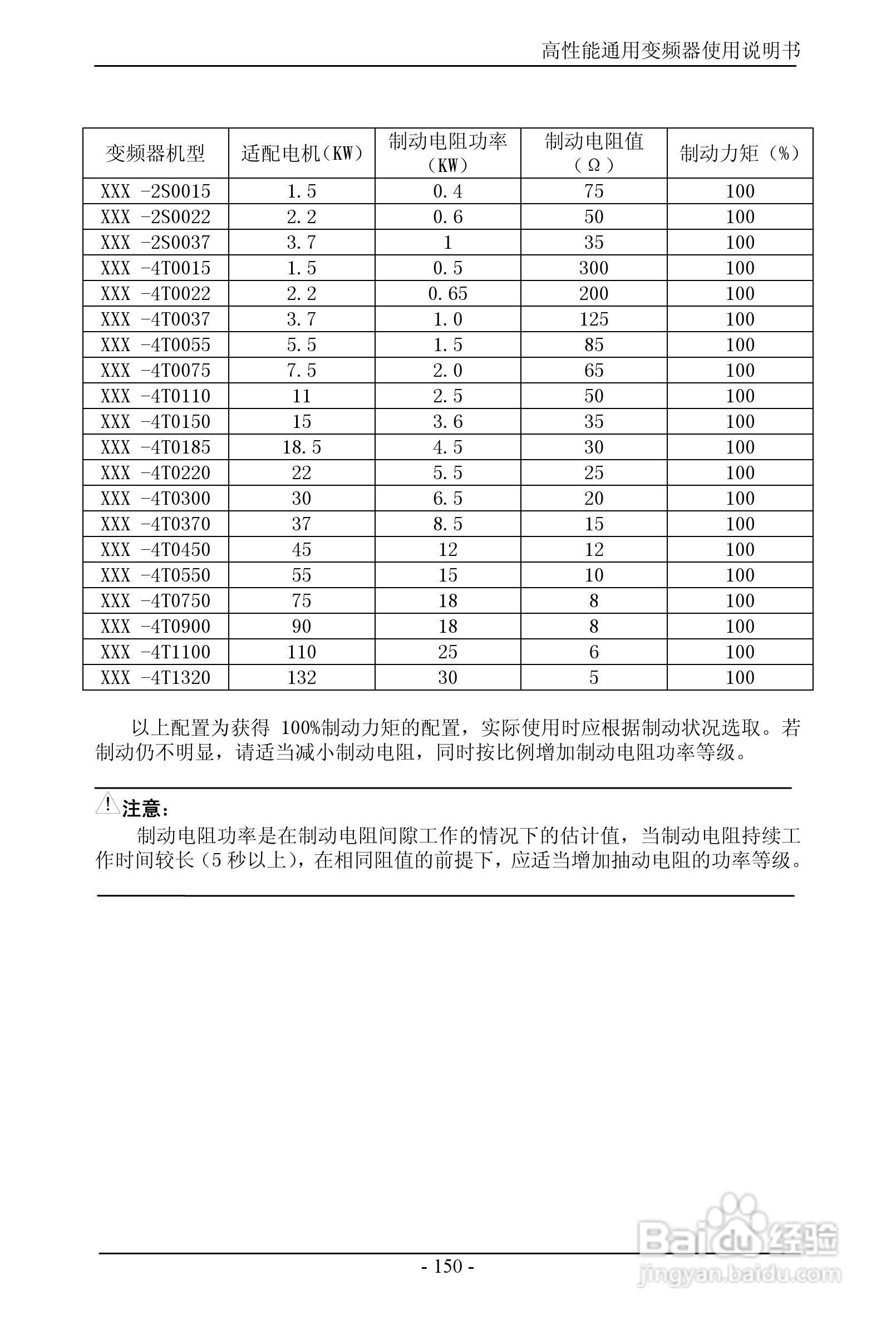 森岛SD680-4T6300高性能通用变频器使用说明书:[16]