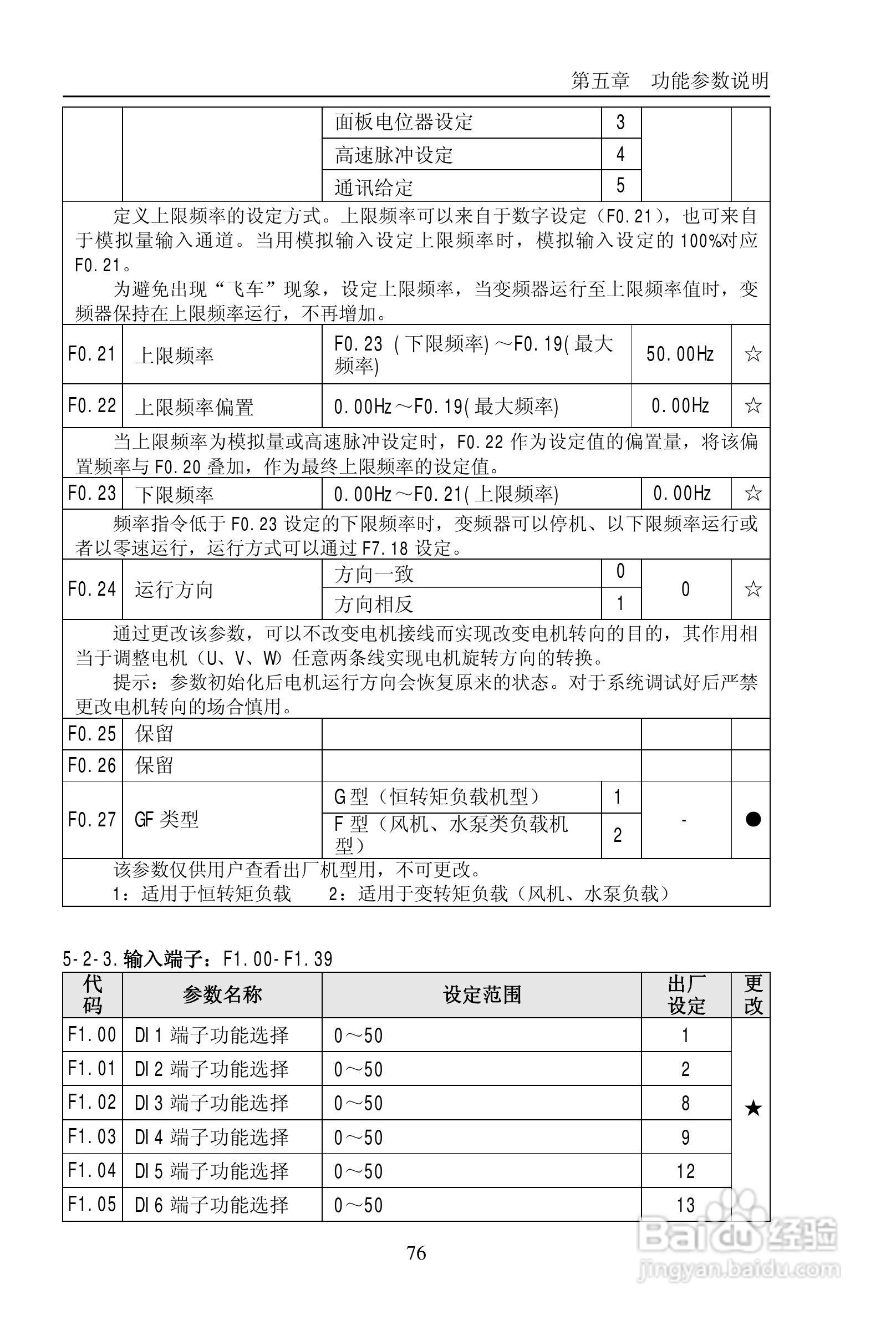 普传PI9200-075G2变频器使用说明书:[9]