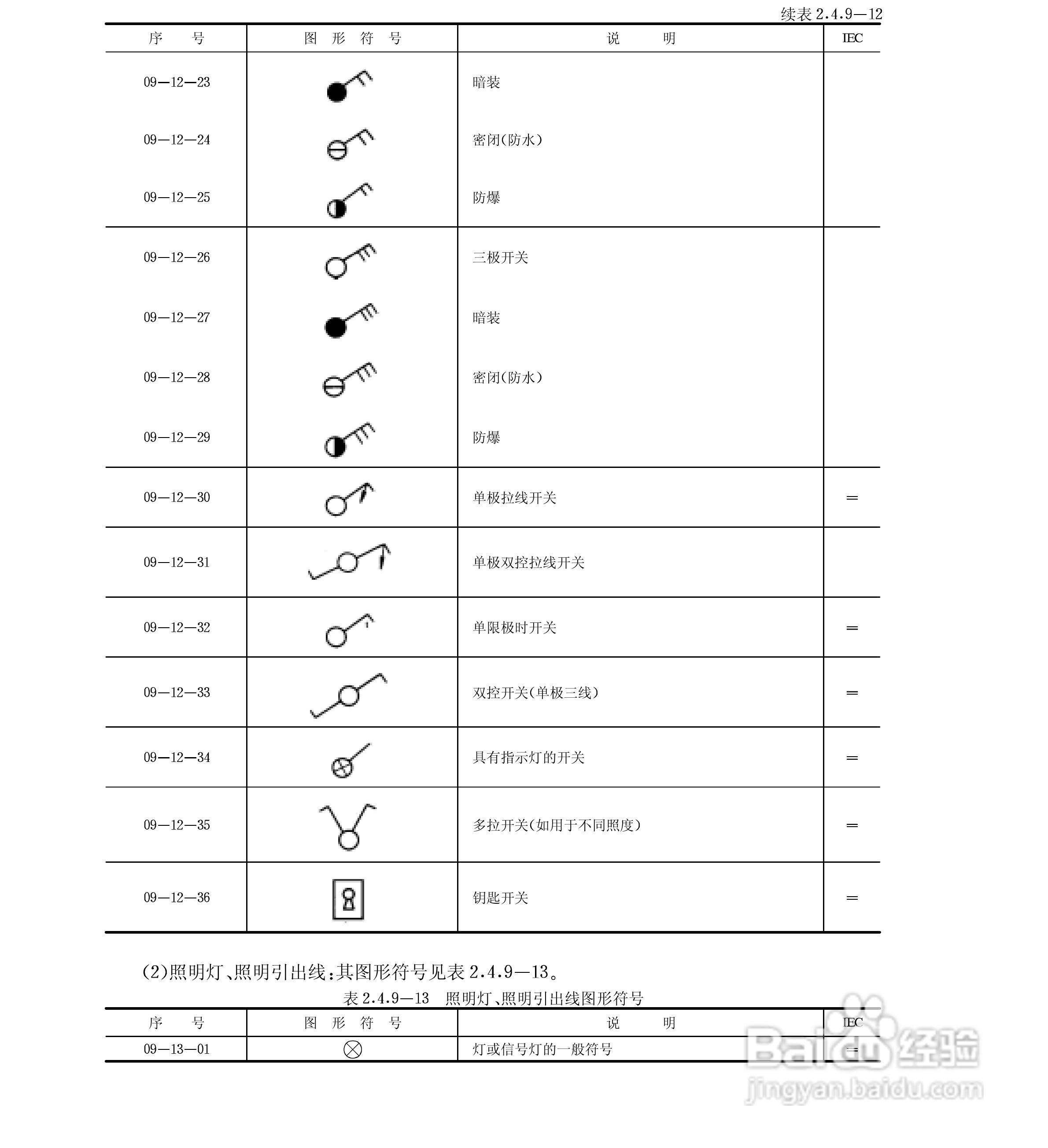 电气图形符号大全:[7]