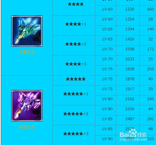 雷霆战机好突击系列和幻影系列哪个好