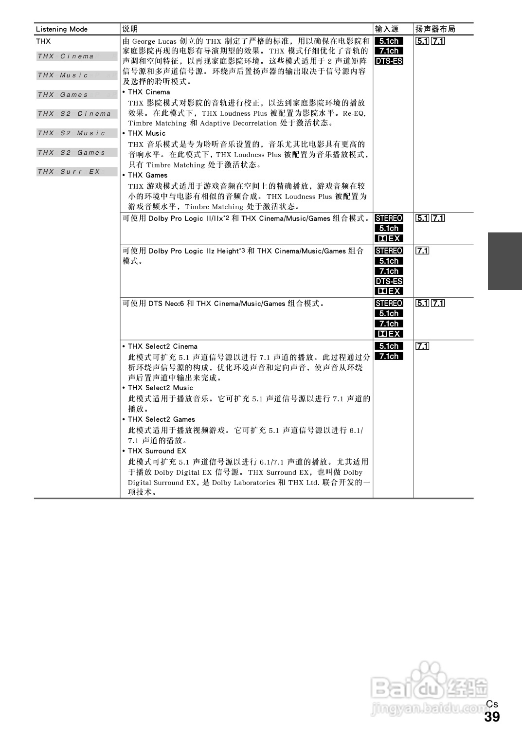 安桥TX-NR808接收机使用说明书:[2]