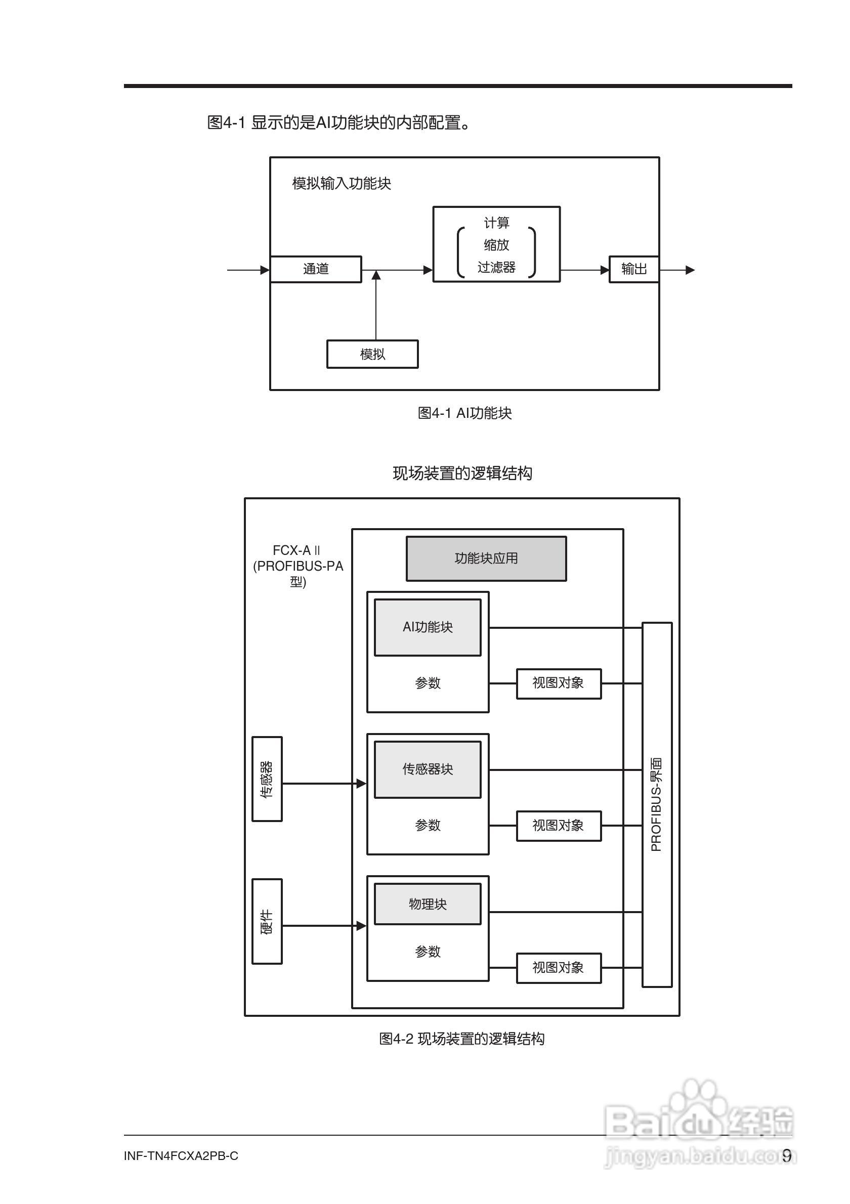 富士FCX-AⅡ系列PROFIBUS-PA 型变送器使用说明书:[2]
