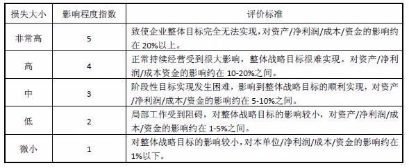 采购风险如何防控