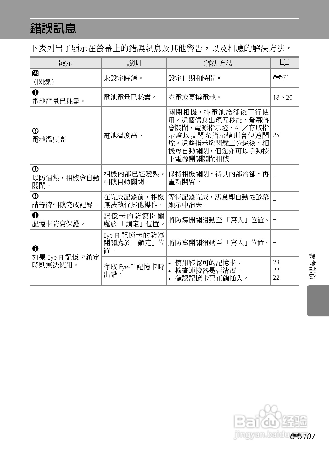 尼康P7100数码相机使用说明书:[24]