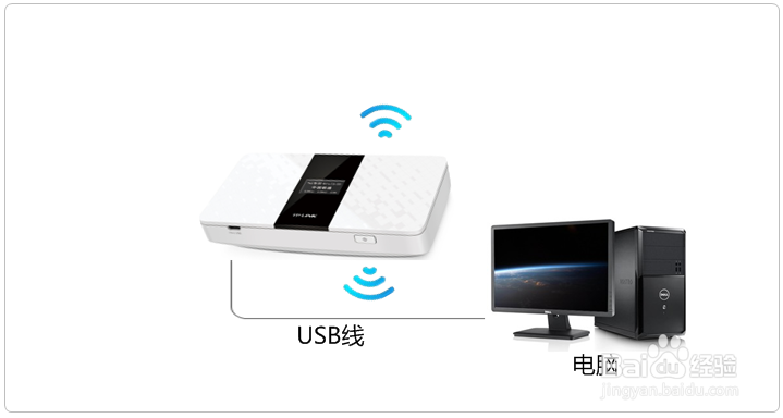 电脑如何访问TL-TR961 5200L路由器的USB内存卡
