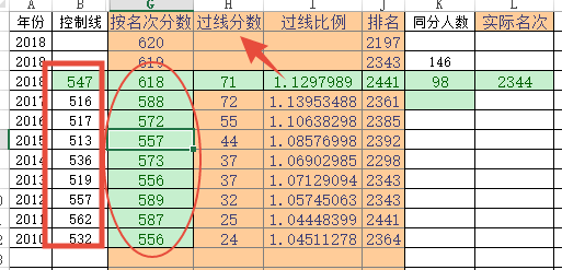 高考完河南考生如何按专业填报考志愿