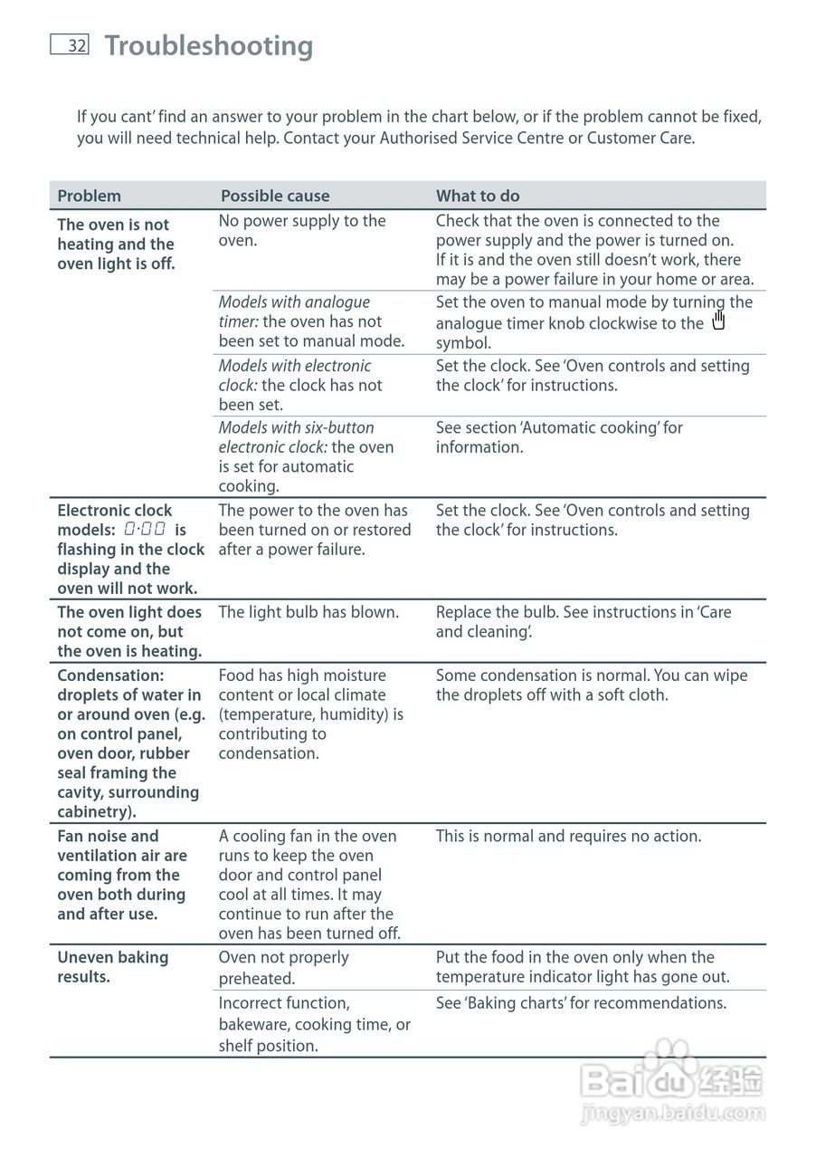 斐雪派克OB60SCEW4嵌入式烤箱说明书:[2]