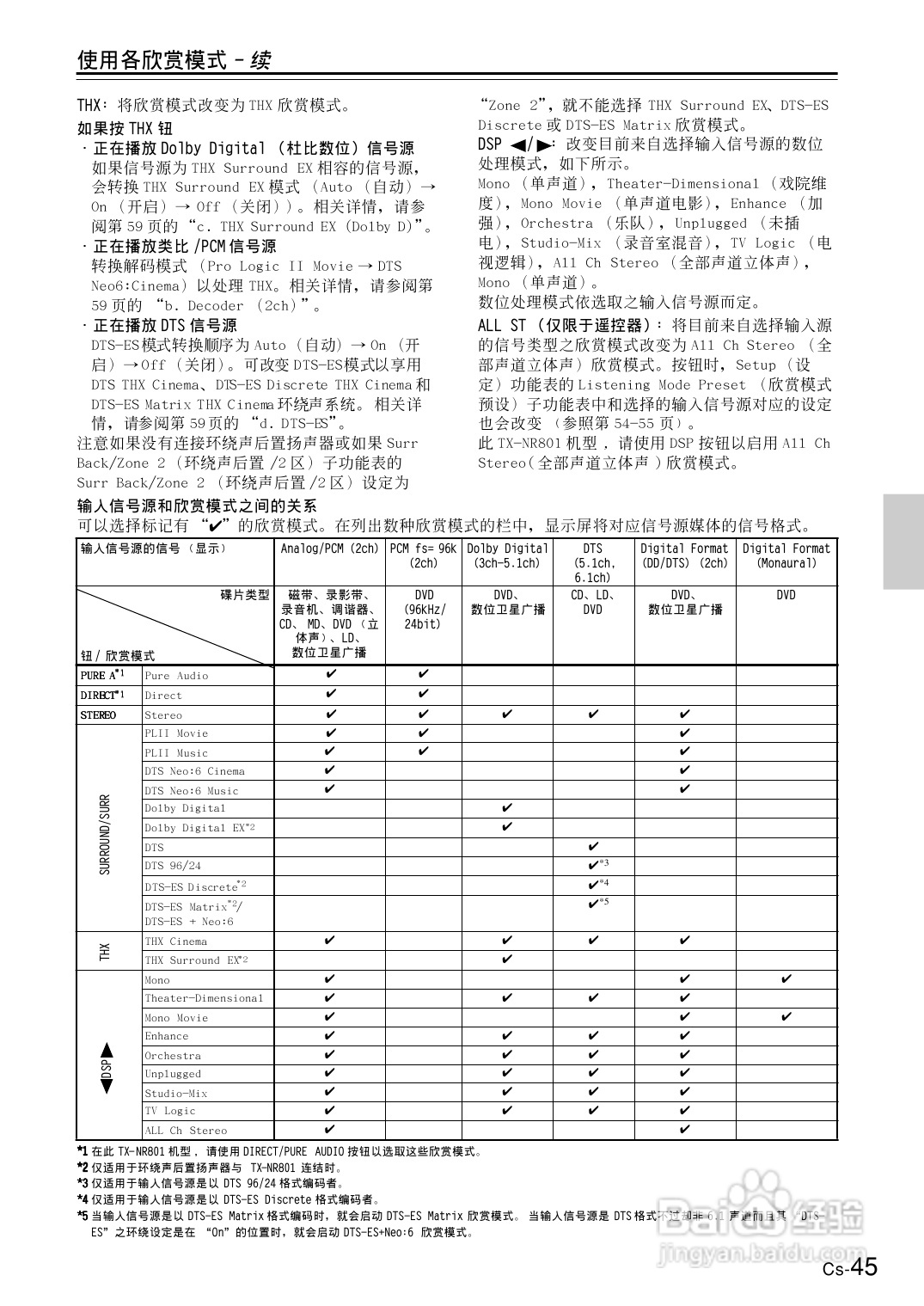 安桥AV接收机TX-NR801型使用说明书:[3]