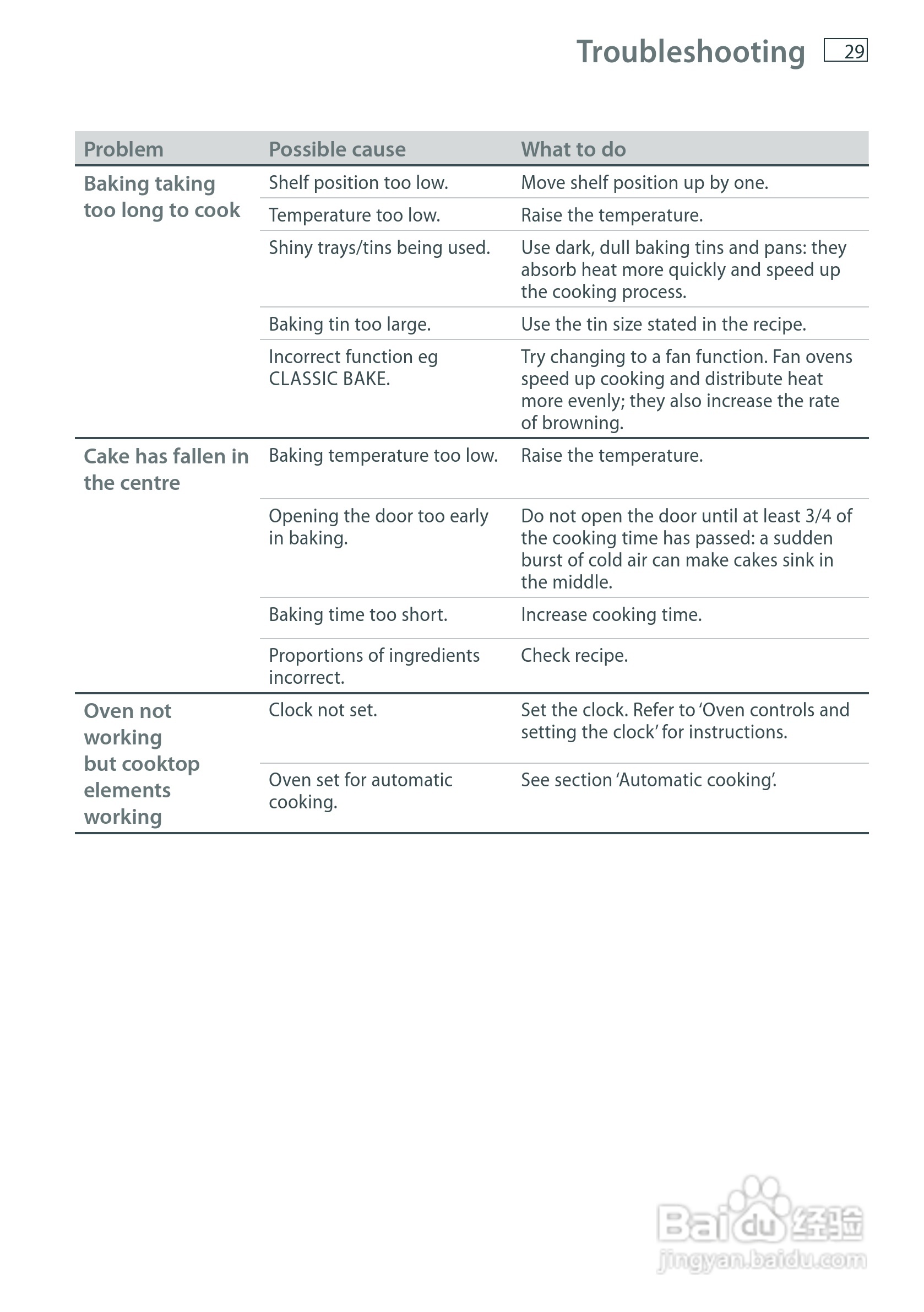 斐雪派克OR61S8CEWSW2多功能电炉说明书:[2]