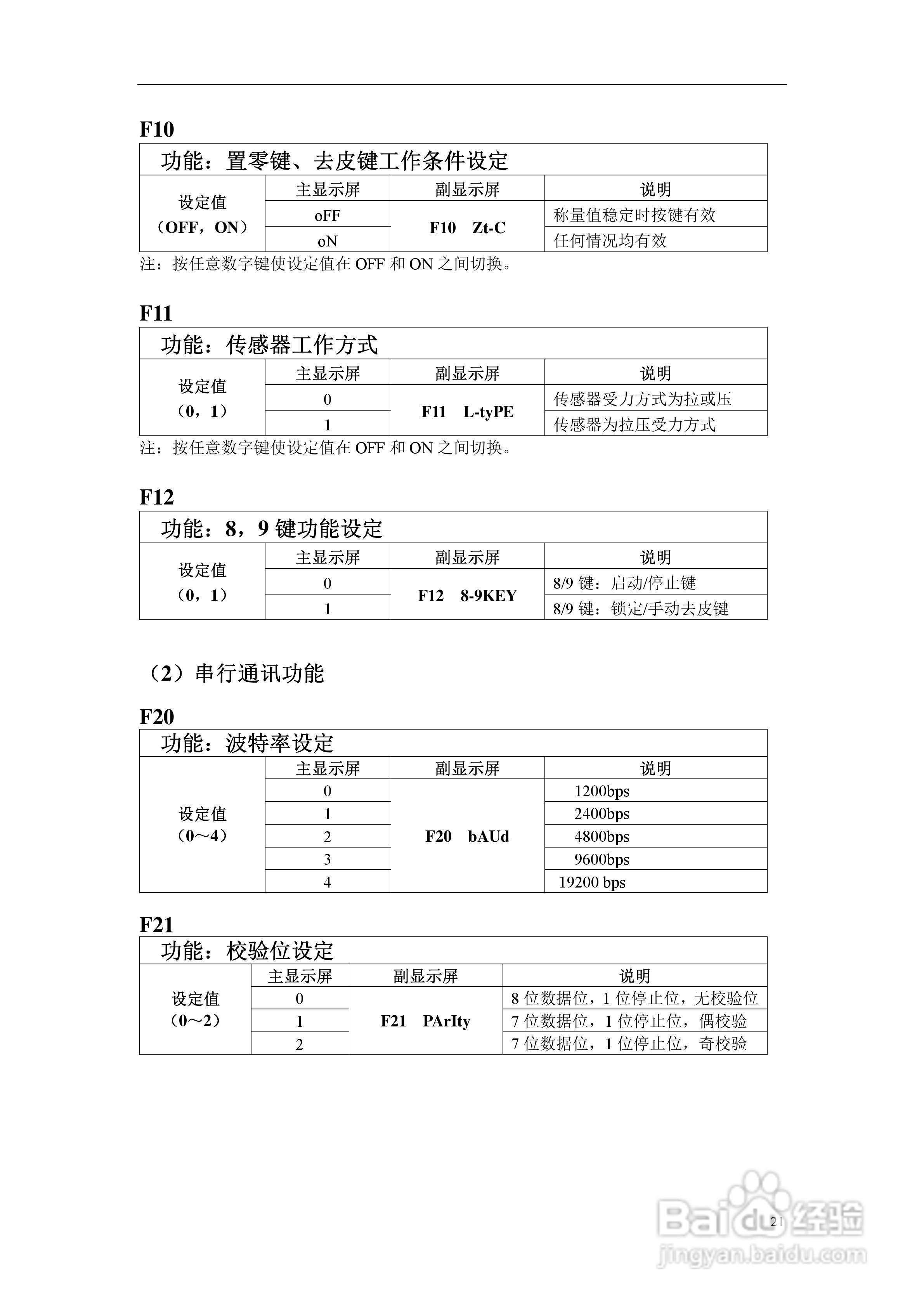 凯士CI-5500A称重控制器使用说明书:[3]