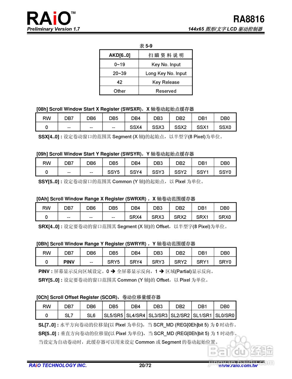 RAiO RA8816 144x65图形/文字LCD驱动控制器说明书:[2]