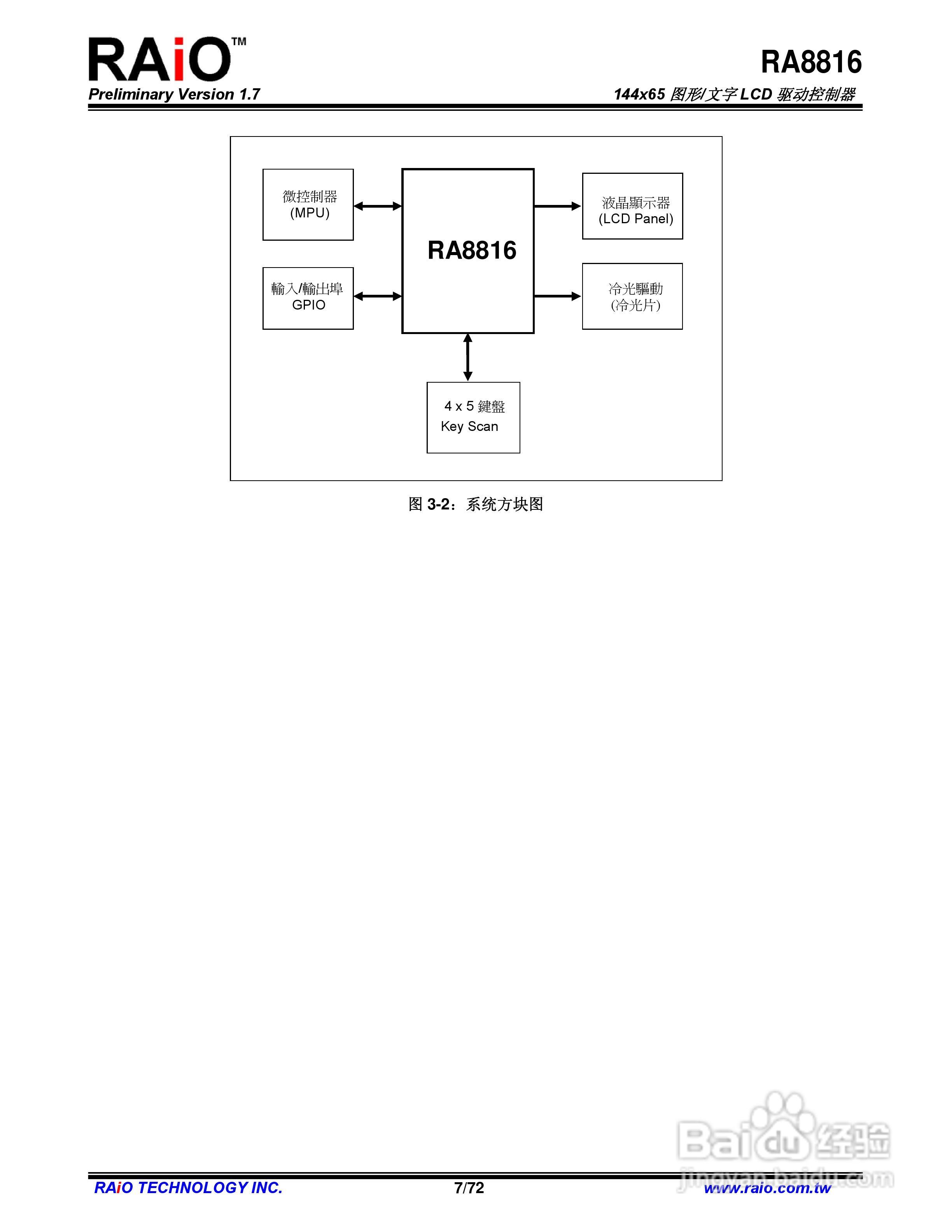 RAiO RA8816 144x65图形/文字LCD驱动控制器说明书:[1]