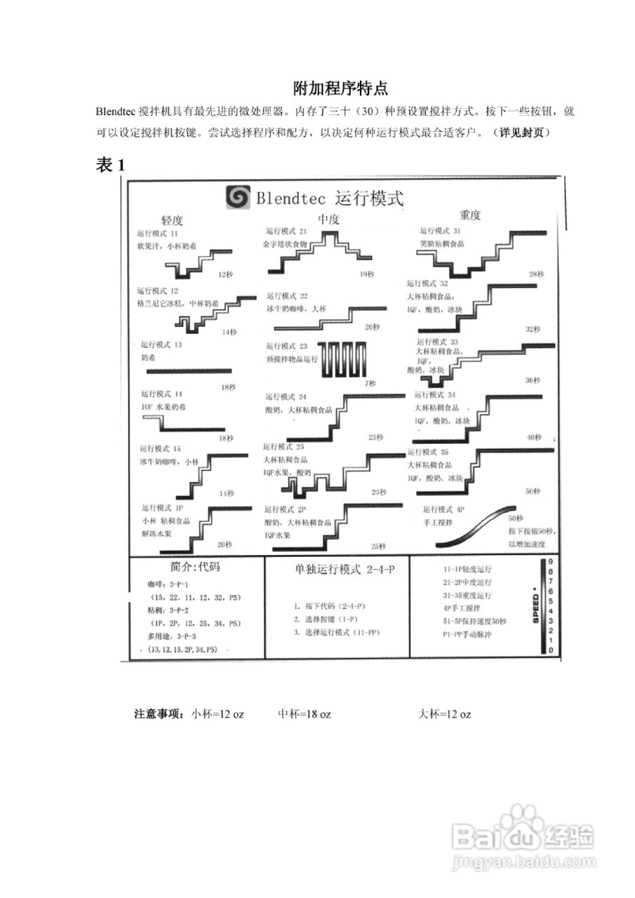 Blendtec BlendTec搅拌机使用手册:[2]