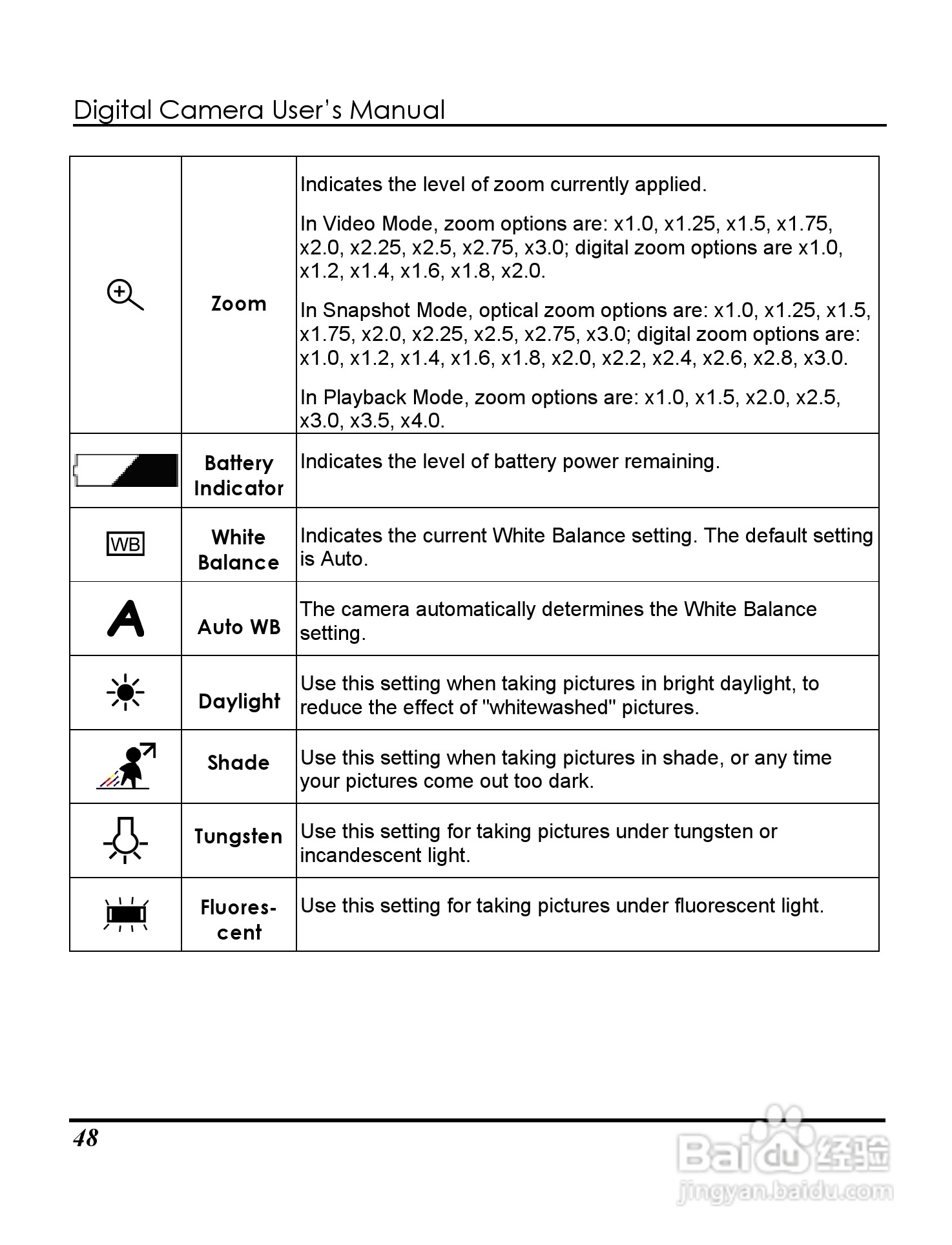 Rollei D20型数码相机说明书:[6]