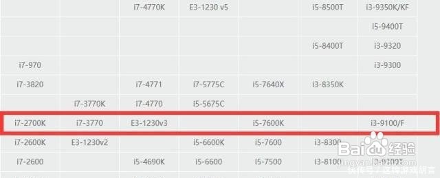 如何选择电脑CPU