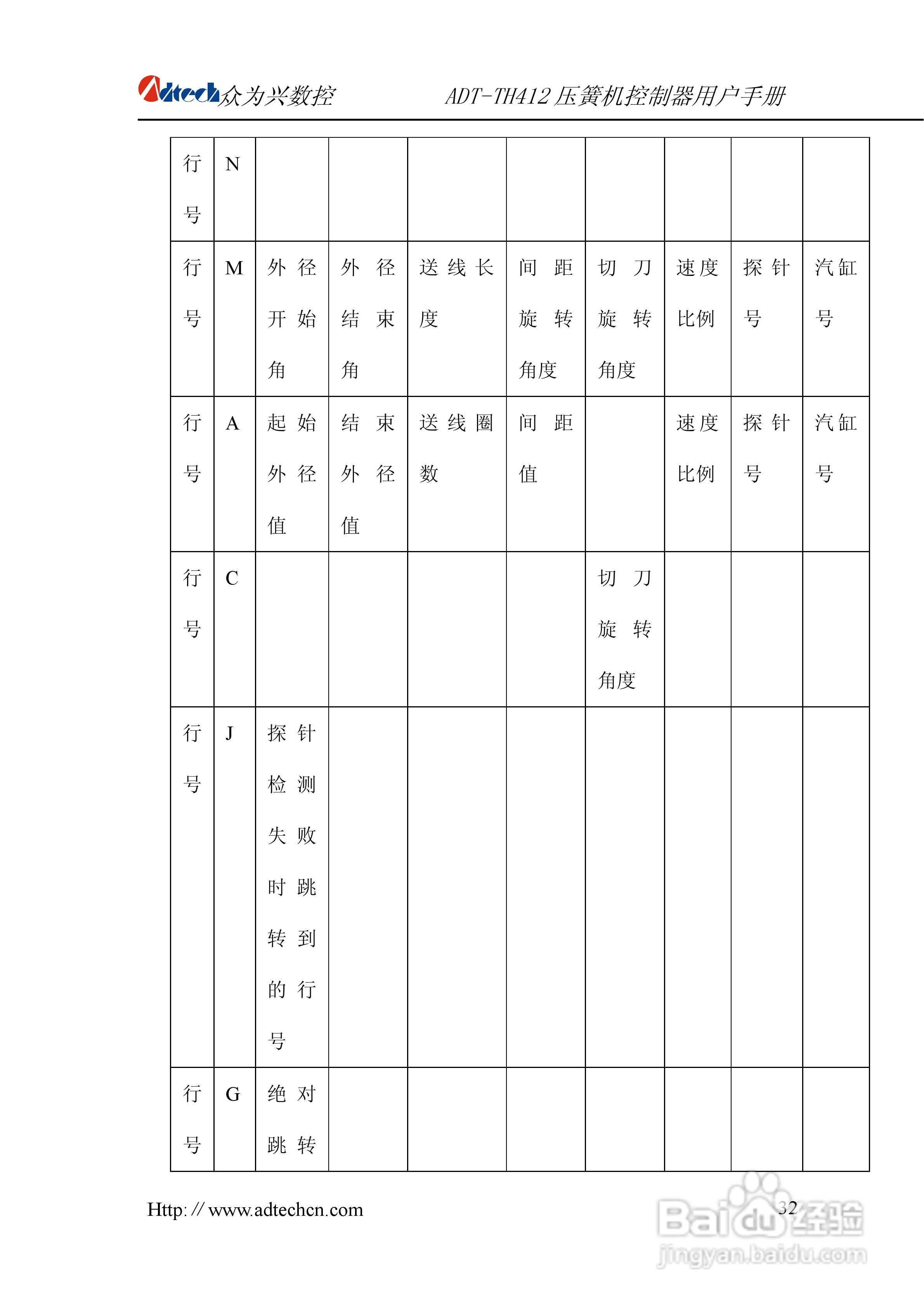 众为兴数控 ADT-TH412四轴电脑压簧机用户手册:[4]
