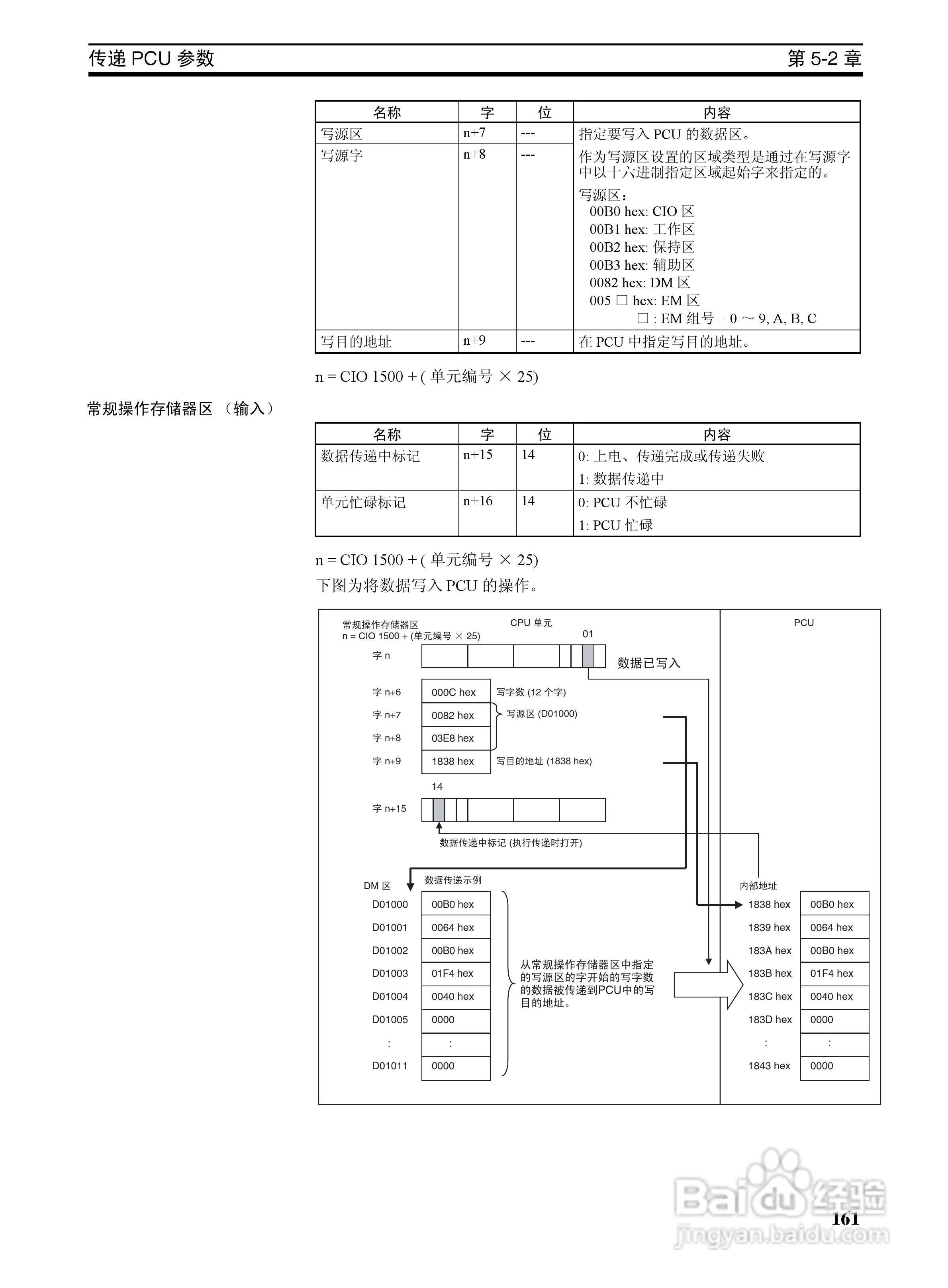 OMRON SYSMAC CJ1W-NCF71位置控制单元操作手册:[18]