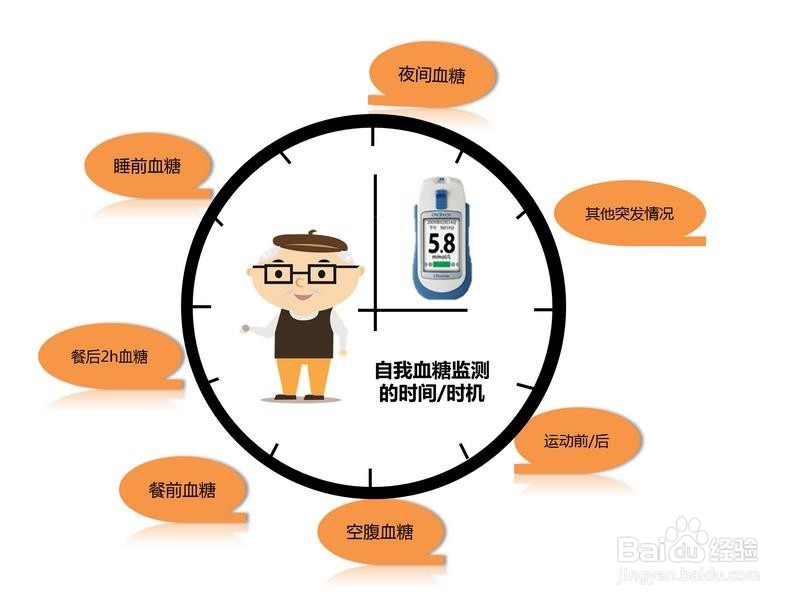 测血糖的注意事项