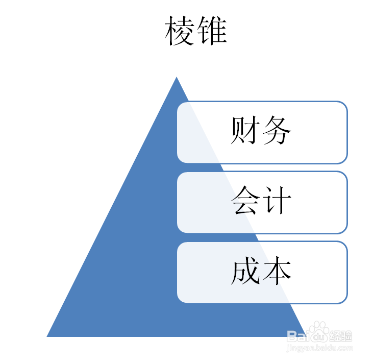 PPT怎么创建棱锥型列表的SMARTART图形
