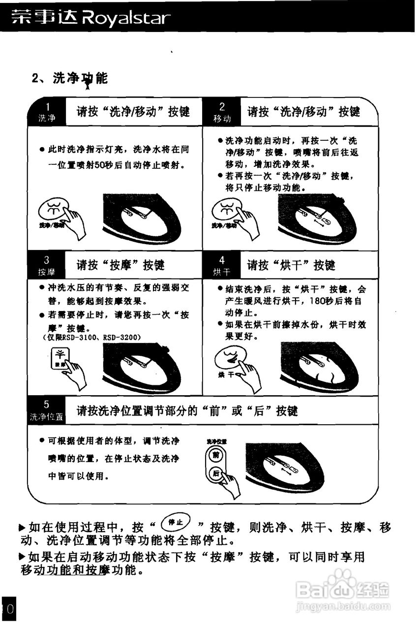 荣事达RSD-3210电脑洁身器使用说明书:[2]