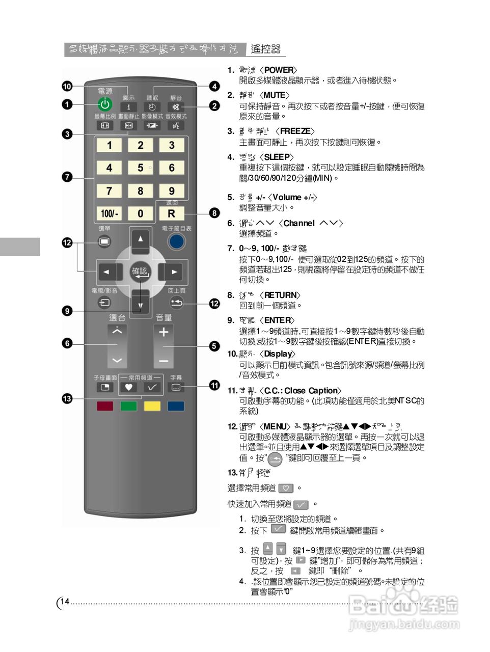 CHIMEI TL-42S3050T多媒体液晶显示器使用手册:[2]