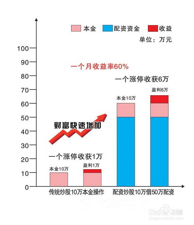 如何辨别正规的股票配资公司