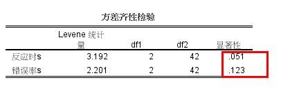 spss20.0单因素方差分析的操作和结果分析方法