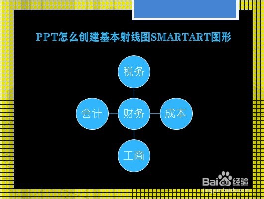 PPT怎么创建基本射线图SMARTART图形