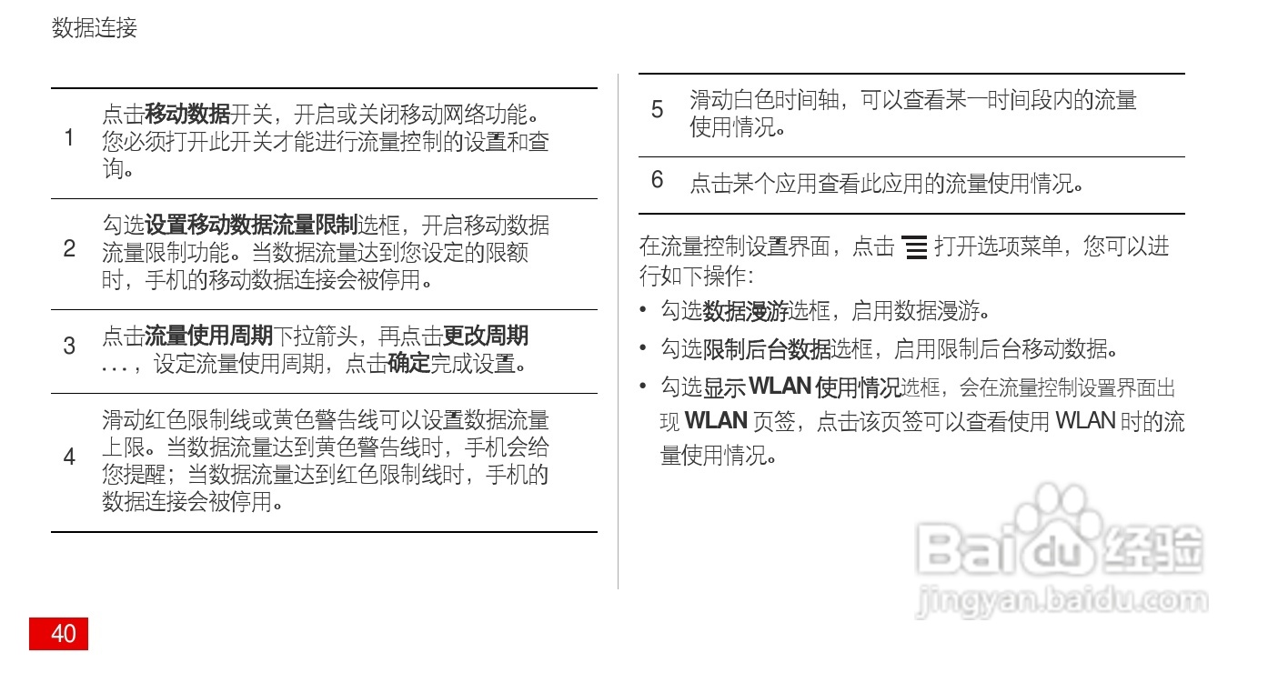 华为 Ascend P1(HUAWEI U9200)手机说明书:[5]