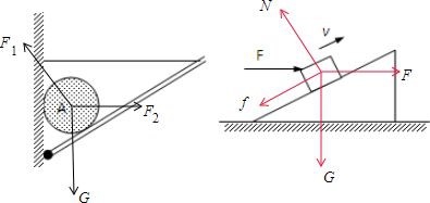 高中物理知识梳理:受力分析