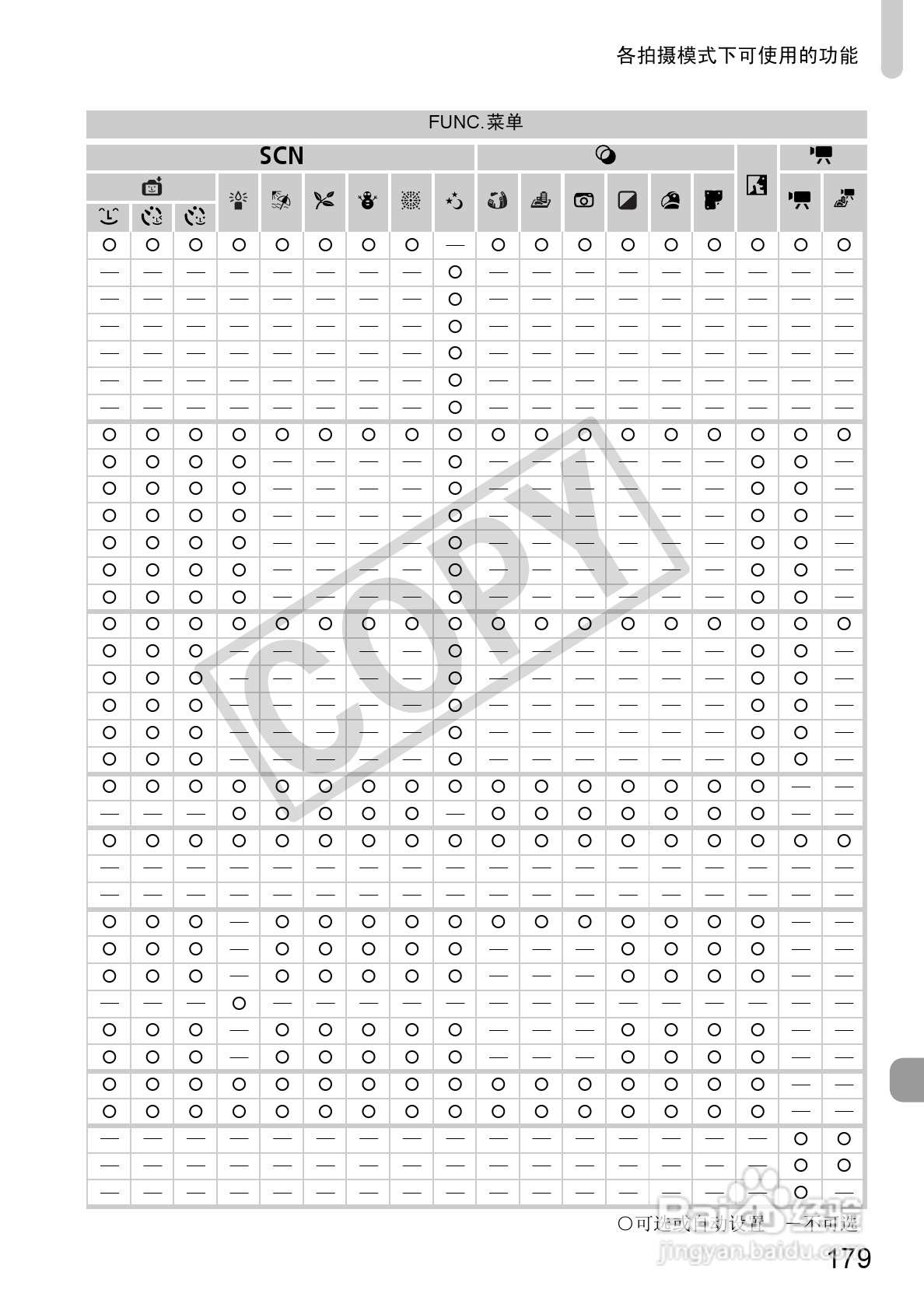 佳能PowerShot A3200IS相机使用说明书:[18]