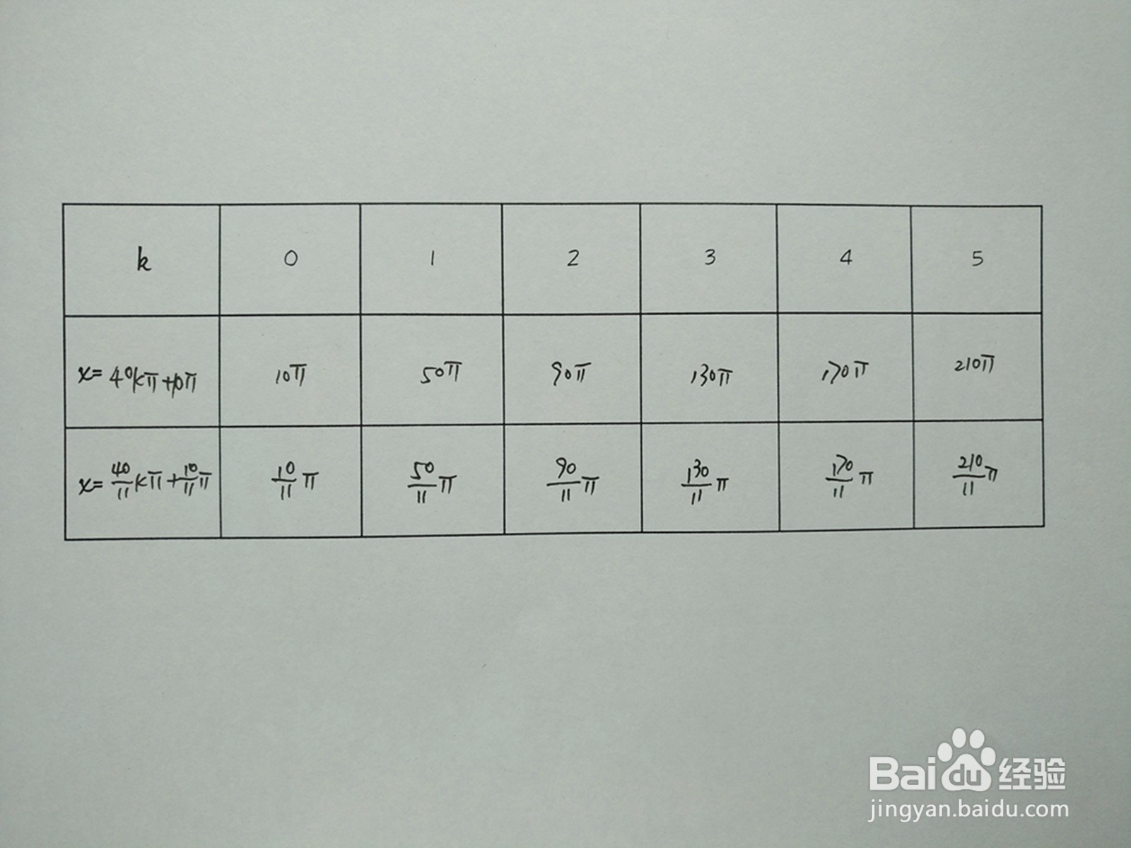 y1=cosx.4与y2=sin3x.10的交点计算
