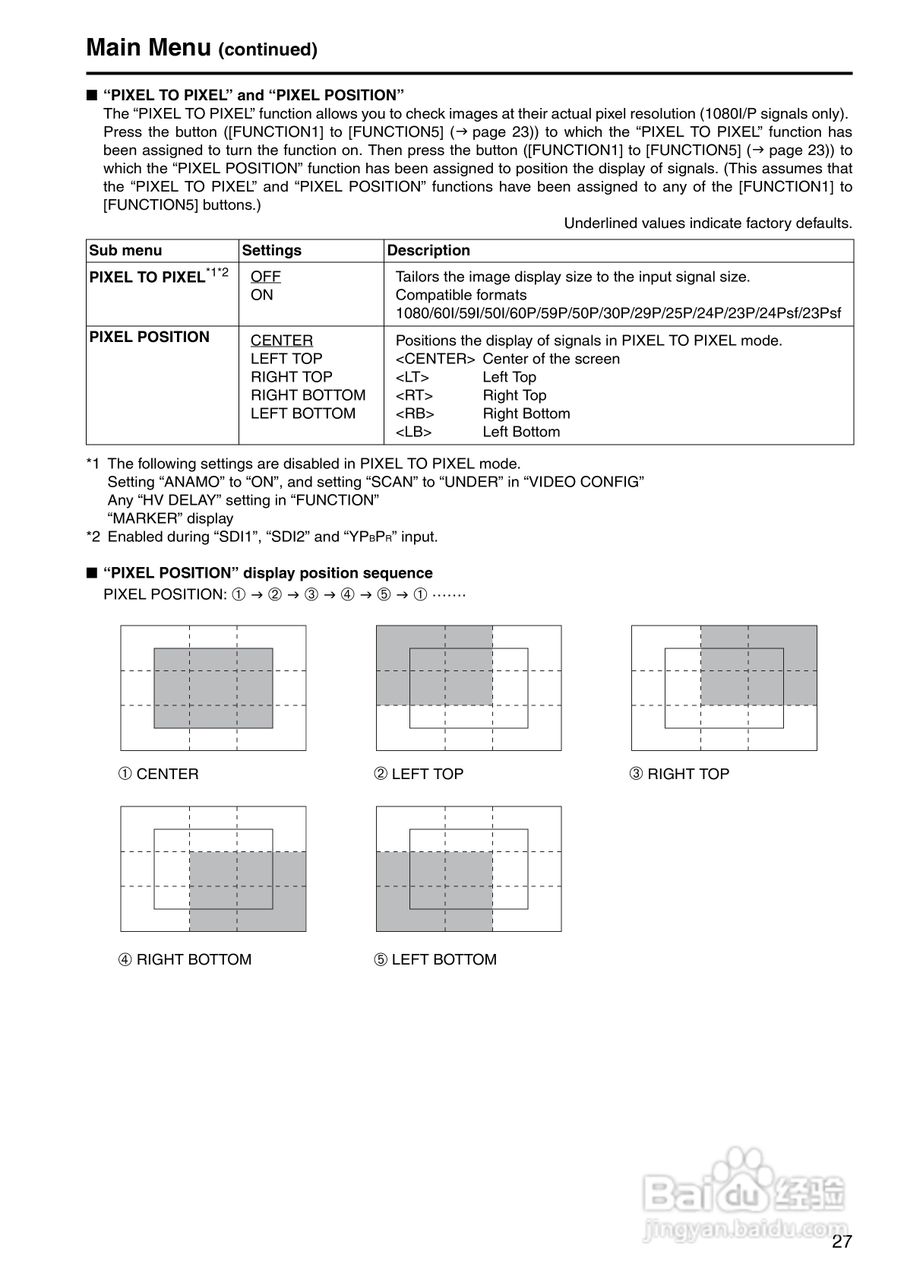 松下BT-LH1710显示器操作手冊:[3]