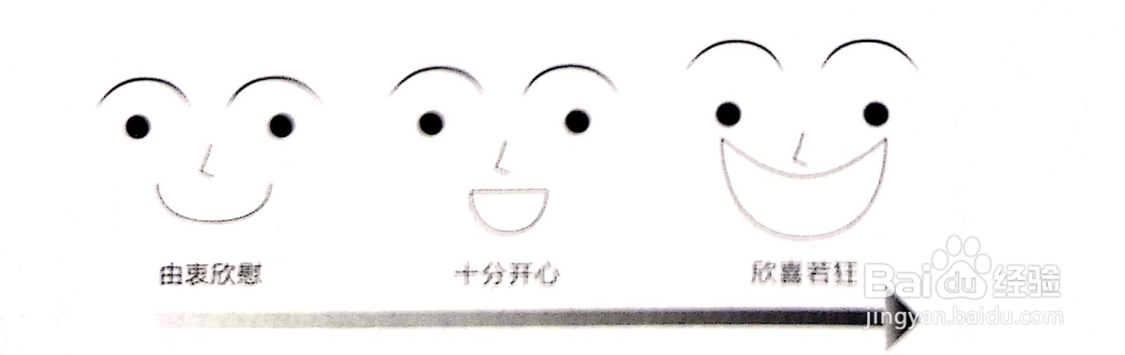 漫画表情怎么呈现？