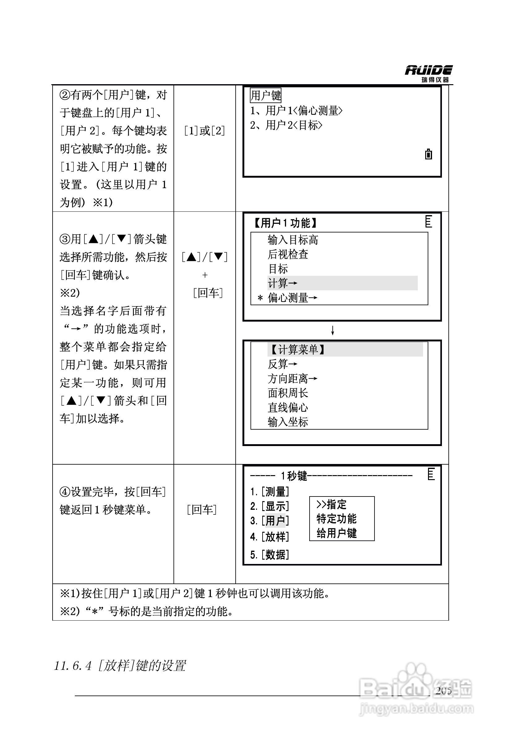 瑞得RTS-862/5R全站仪说明书:[21]