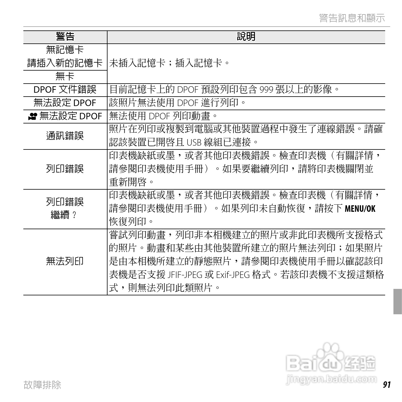 富士FinePix JX400数码相机使用说明书:[11]