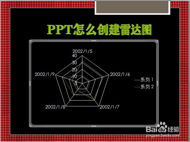 PPT怎么创建雷达图