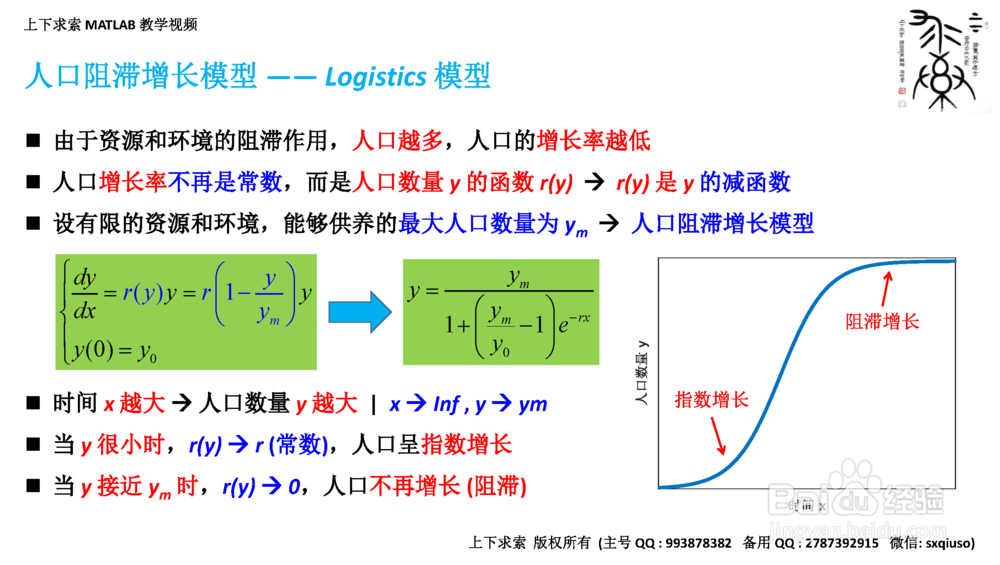 MATLAB如何做拟合lsqcurvefit函数怎么使用
