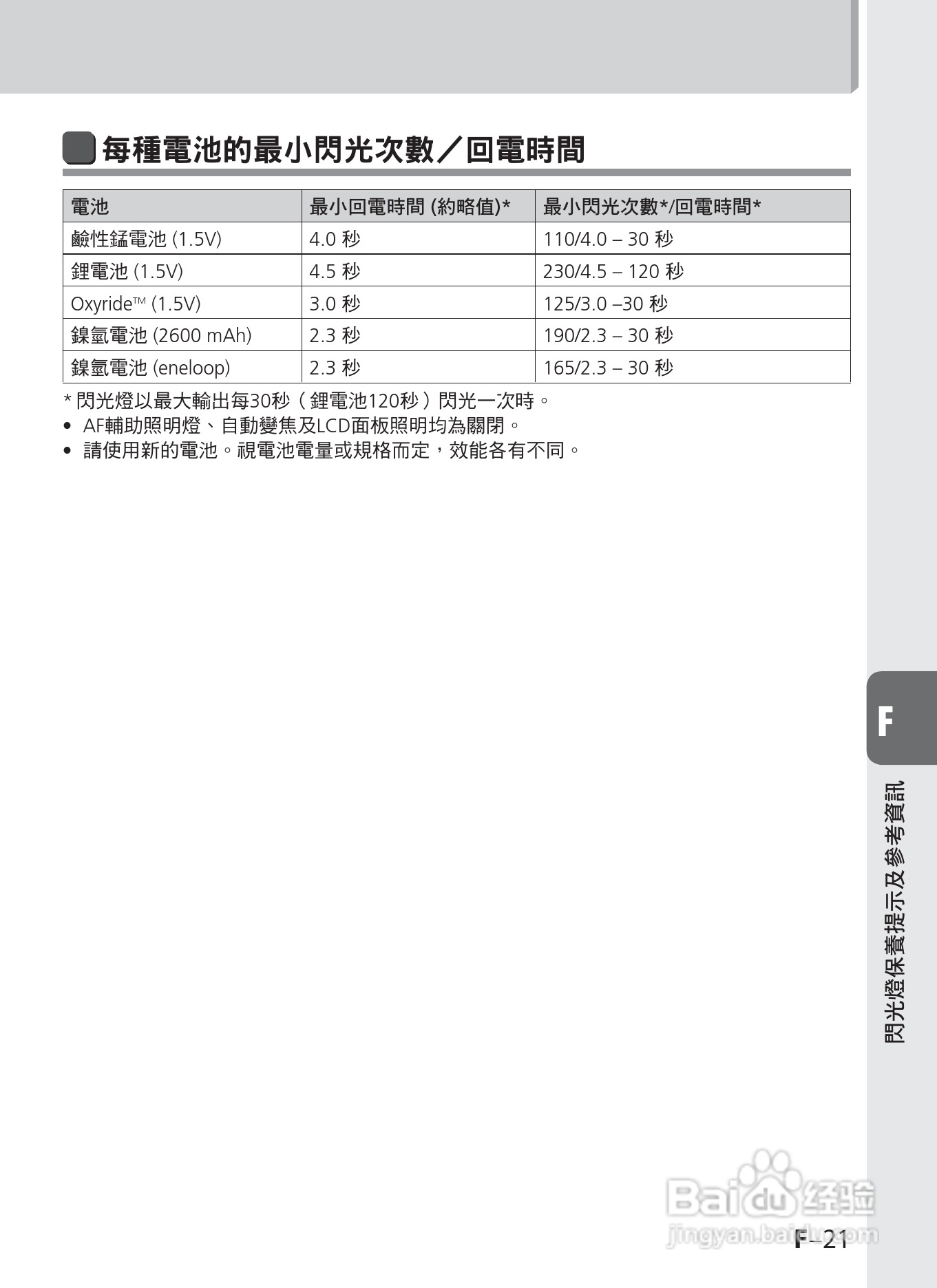 尼康SB-900数码相机使用说明书.:[14]
