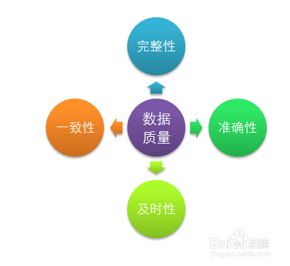 大数据时代,我们要如何实施数据分析?