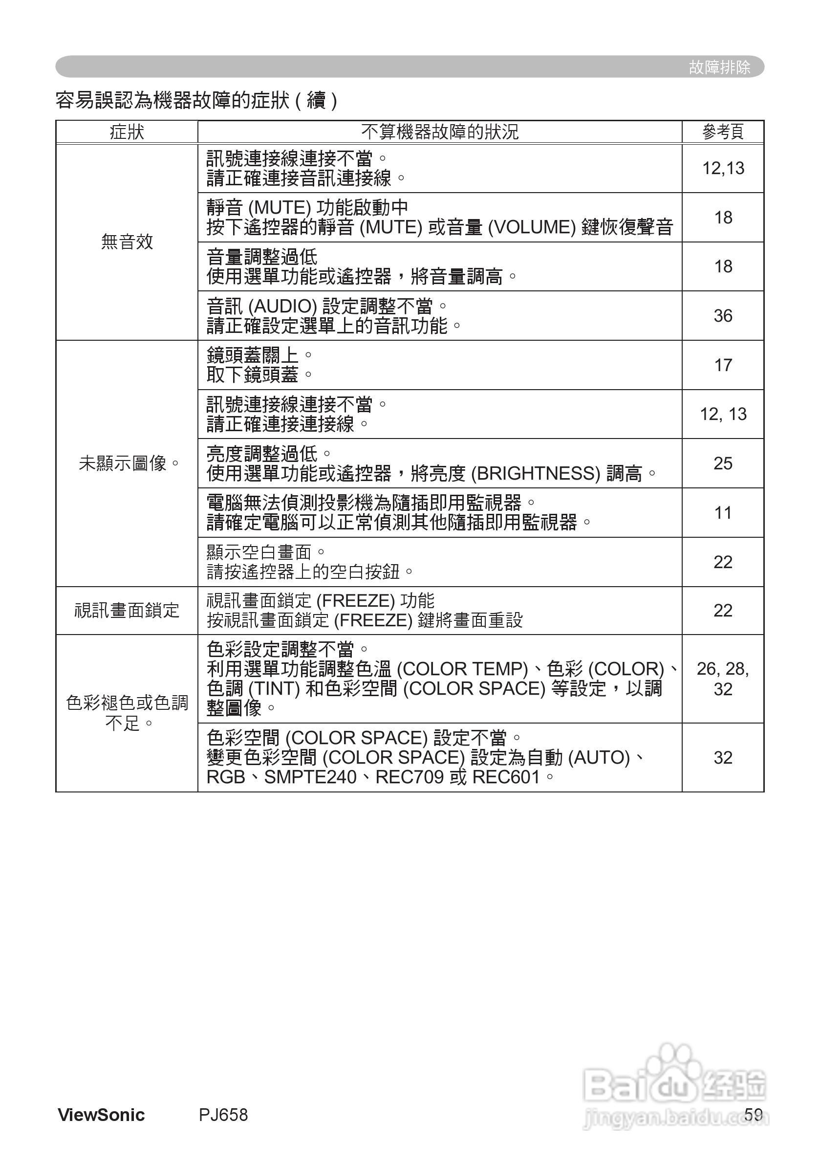 VIEWSONIC PJ658投影机中文说明使用手册:[7]
