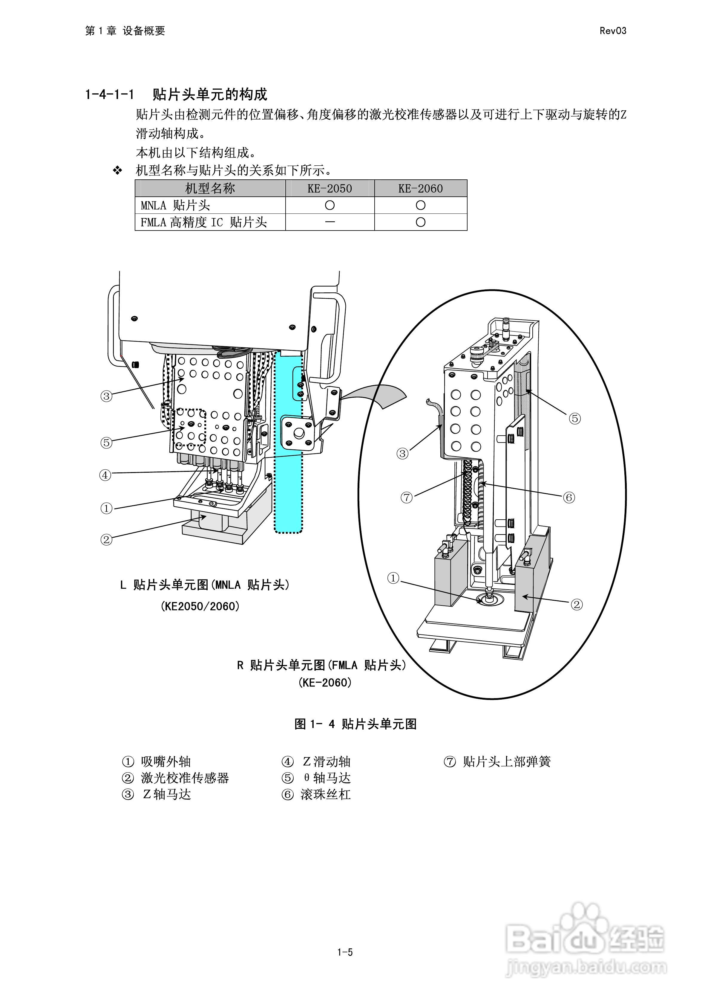 高速FLEX贴片机KE-2050/2060操作说明书:[2]