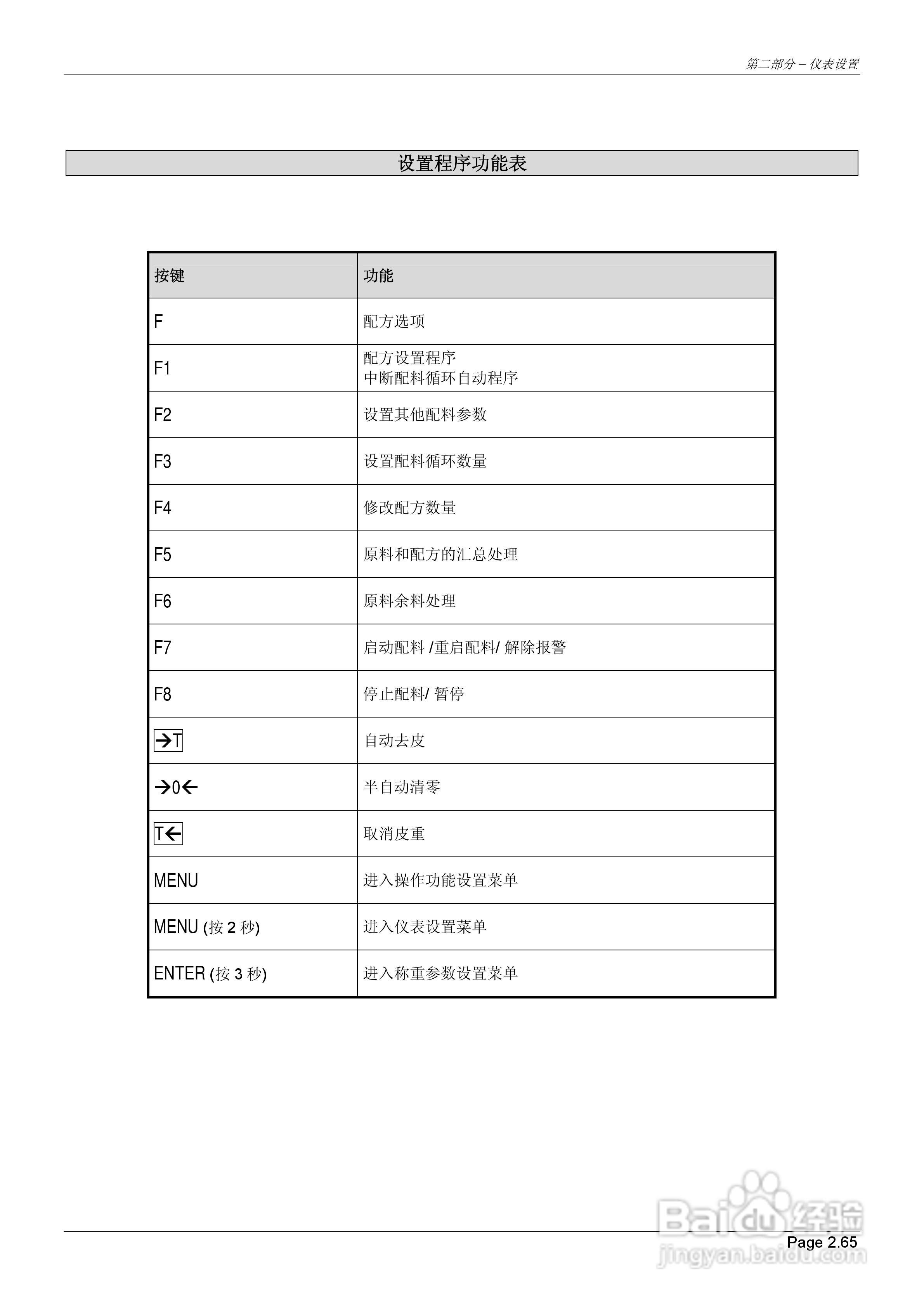 MC302配料控制器说明书:[7]