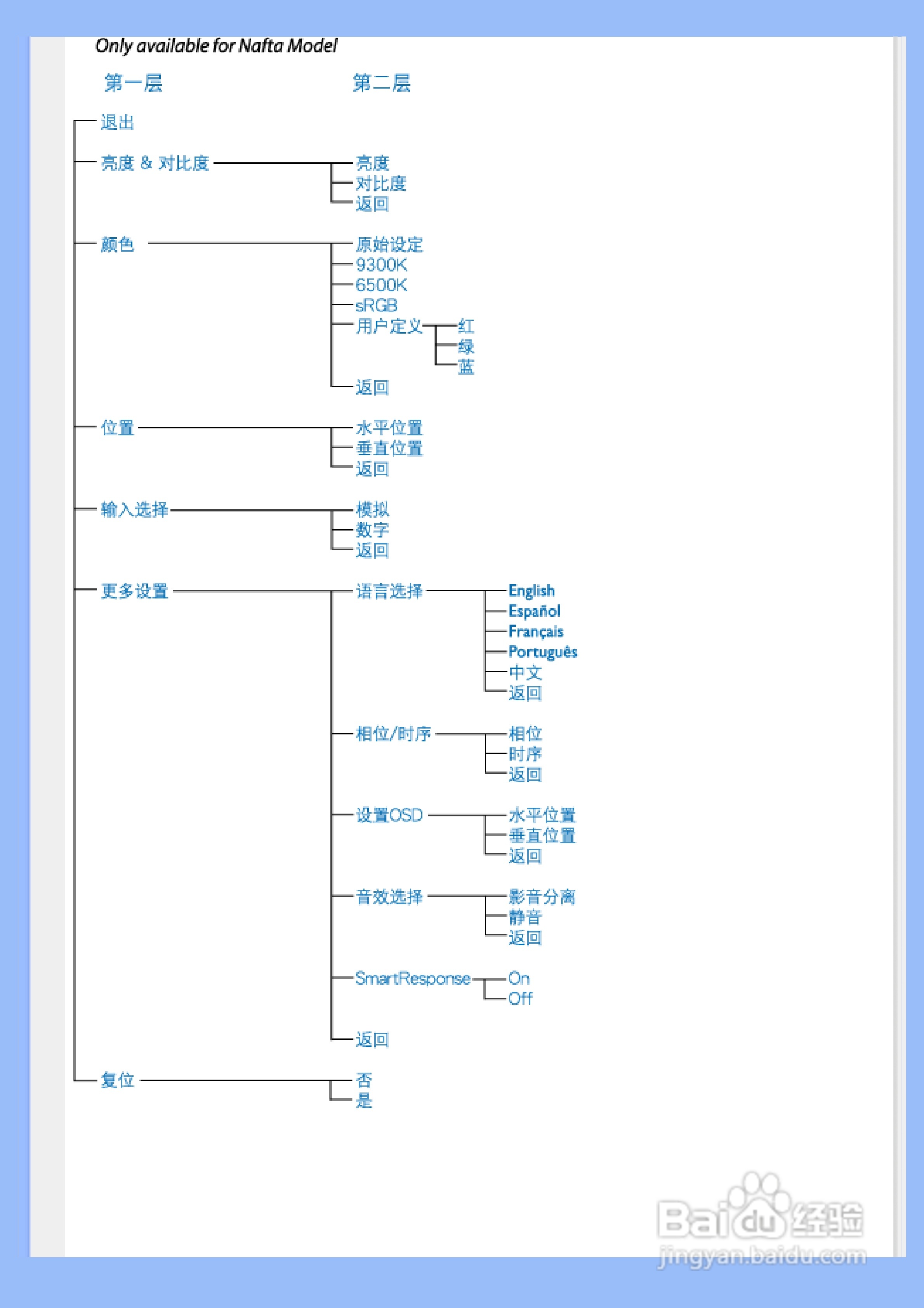 飞利浦200VW8FB/93液晶显示器使用说明书:[6]