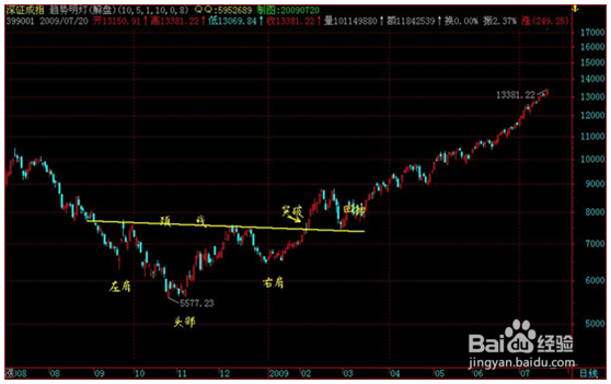 超短线T+0操作技巧