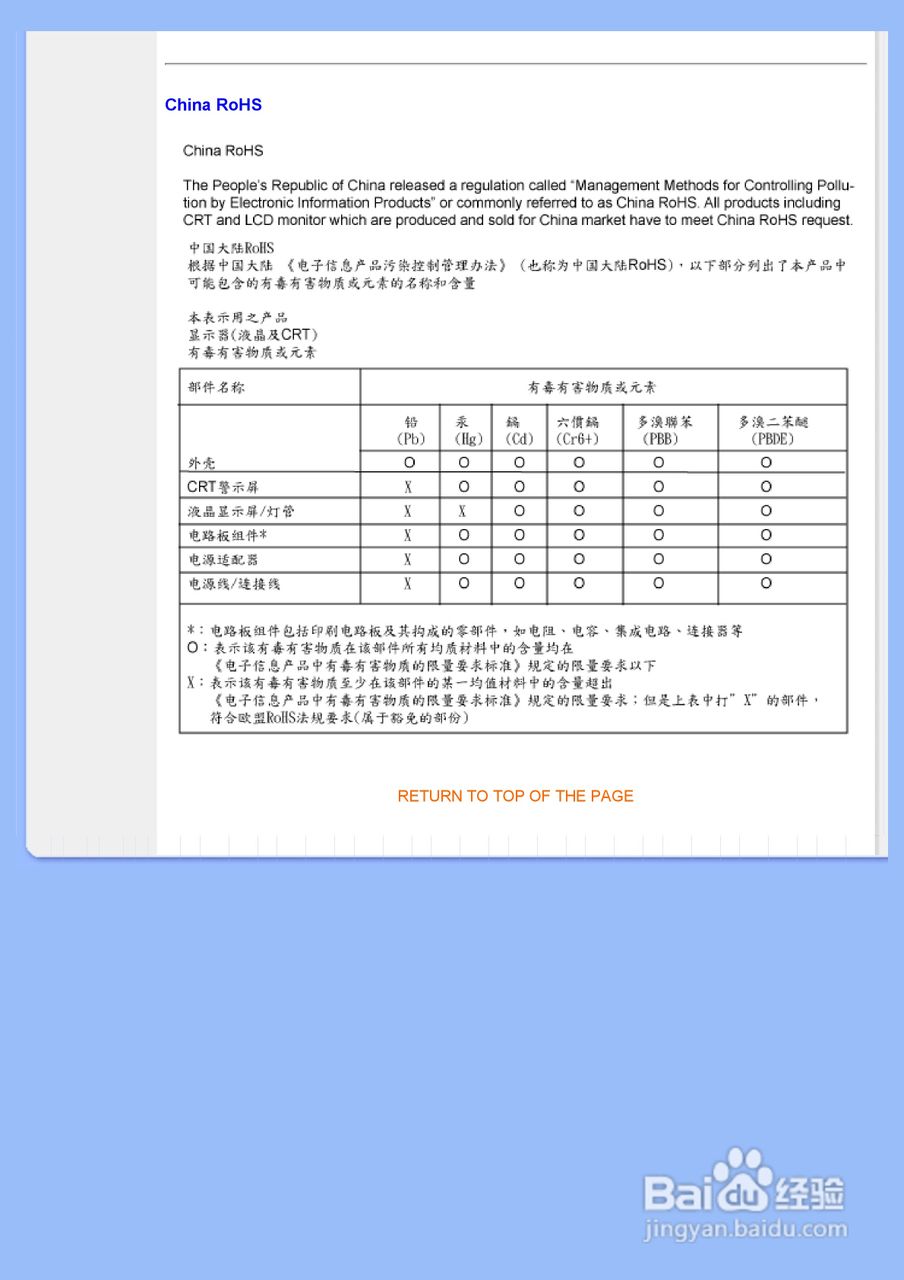 飞利浦200WS8FB/93液晶显示器使用说明书:[3]