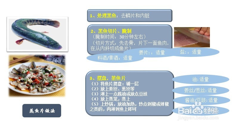 黑鱼的一些基本常识和常规烹饪方式