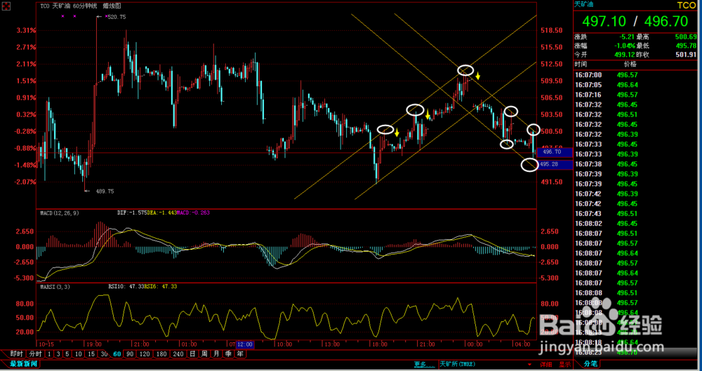 易融汇拐点使用现货白银经验